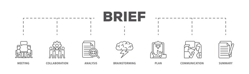 Brief infographic icons flow process which consists of meeting, collaboration, analysis, brainstorming, plan, communication, and summary icon live stroke and easy to edit .