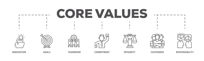 Core values infographic icons flow process which consists of innovation, goals, teamwork, commitment, integrity, customers, and responsibility icon live stroke and easy to edit .