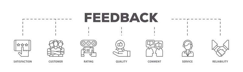 Feedback infographic icons flow process which consists of satisfaction, customer, rating, quality, comment, service and reliability icon live stroke and easy to edit .