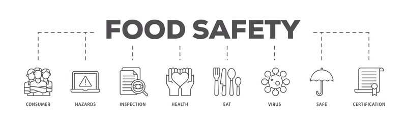Food safety infographic icons flow process which consists of consumer, hazards, inspection, health, eat, virus, safe and certification icon live stroke and easy to edit .