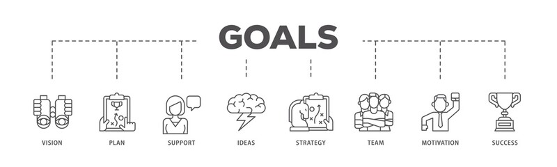 Goals infographic icons flow process which consists of vision, plan, support, ideas, strategy, team, motivation, and success icon live stroke and easy to edit .