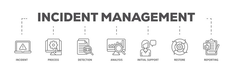Incident management infographic icons flow process which consists of the incident, process, detection, analysis, initial support, restore, and reporting icon live stroke and easy to edit .