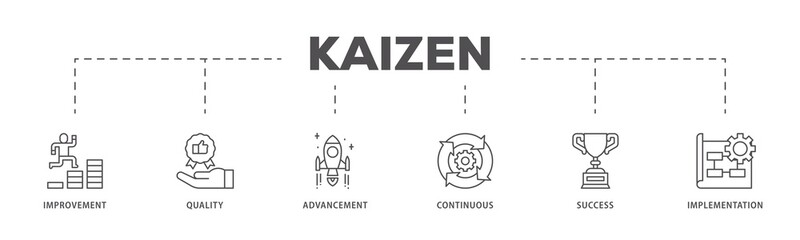 Kaizen infographic icons flow process which consists of quality, advancement, continuous, success and implementation  icon live stroke and easy to edit .