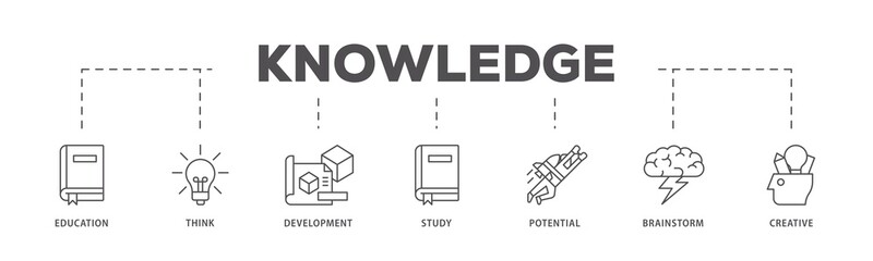 Knowledge transfer infographic icons flow process which consists of connection, create, information, know-how, skill, organize, data, distribute and sharing icon live stroke and easy to edit .