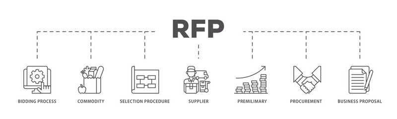 Rfp infographic icons flow process which consists of business proposal, supplier, procurement, premilimary, selection procedure, commodity, bidding process icon live stroke and easy to edit .