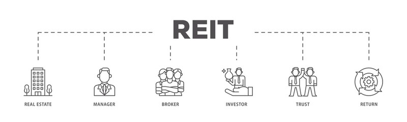 REIT infographic icons flow process which consists of real estate, manager, broker, investor, trust and return icon live stroke and easy to edit .