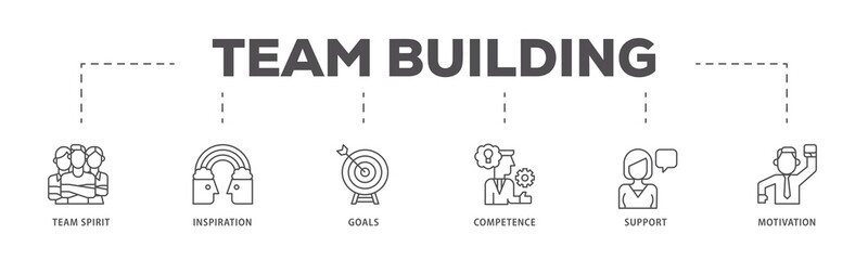 Team building infographic icons flow process which consists of team spirit, inspiration, goals, competence, support, and motivation icon live stroke and easy to edit .