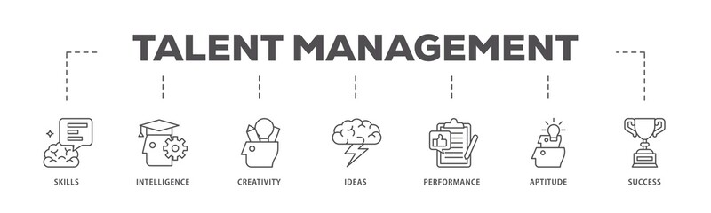 Talent management infographic icons flow process which consists of skills, intelligence, creativity, ideas, performance, aptitude, and success icon live stroke and easy to edit .