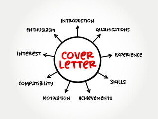 Cover Letter - document that accompanies your resume when applying for a job, mind map text concept background