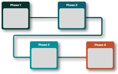 Timeline graphic art, green and orange gradient, four phases, horizontal and vertical.