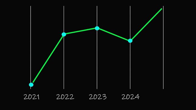 Animated business infographic chart showing decrease in profits and financial decline. 4k financial diagram with appearing animated descending arrow, bar stats, lines and digital effects. Business