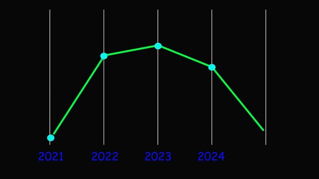 Animated business infographic chart showing decrease in profits and financial decline. 4k financial diagram with appearing animated descending arrow, bar stats, lines and digital effects. Business
