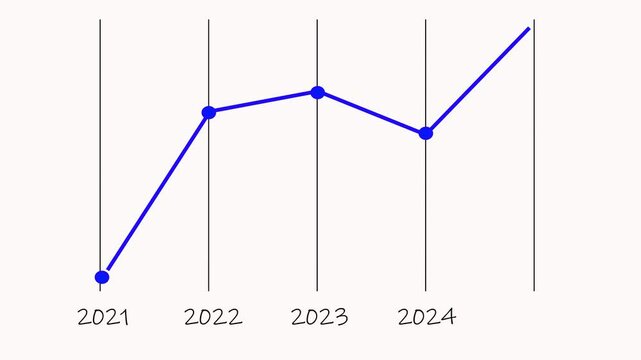 Animated business infographic chart showing decrease in profits and financial decline. 4k financial diagram with appearing animated descending arrow, bar stats, lines and digital effects. Business
