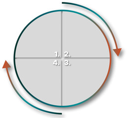 Set of boxes in cycle for presentation, flowchart, colorful, shades of green and orange, four phases, round shape with arrows