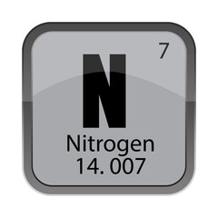 N 7 seven. Nitrogen name symbol. 14.007 atomic mass. Periodic table block.