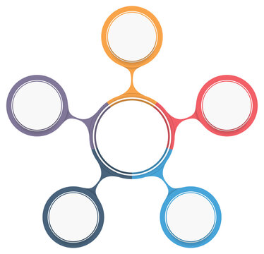 Circle diagram with five elements