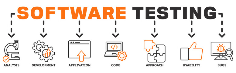 Obraz premium software testing banner web vector illustration concept with icons of analysis, development, application, code, approach, usability, bugs 