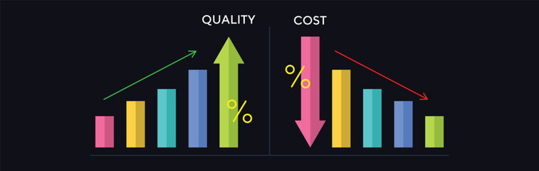 Quality Cost graph Concept