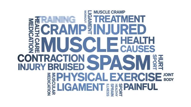 Muscle Spasm animated word cloud;text design animation tag kinetic typography seamless loop.