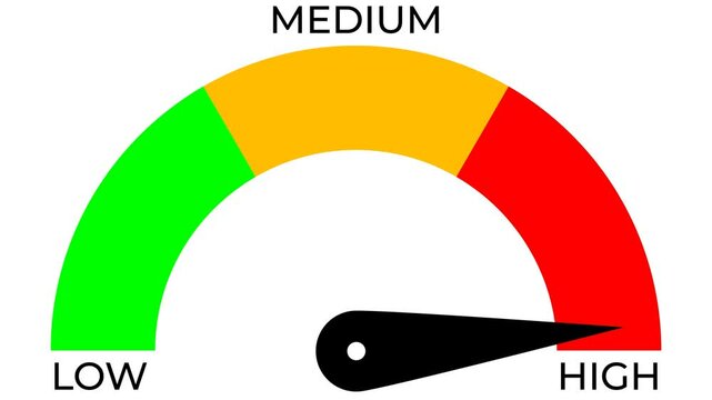 Risk Meter, Speedometer, Tachometer Sign Gauge, Low Medium High Symbol 4k Resolution Motion Graphics Video Footage with Alpha Channel