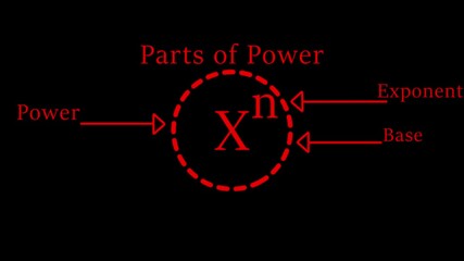 parts of power of . parts of power idea .exponent in mathematics . rules or laws of exponent animation - Powered by Adobe