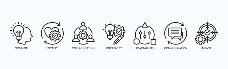 Synergy Spectrum Icon Set Isolated Vector Illustration Concept With Icon Of Optimism, Loyalty, Collaboration, Creativity, Adaptability, Communication, Impact In Outline Style