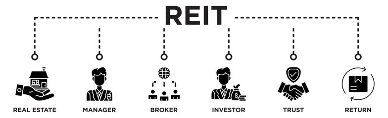 REIT banner web icon vector illustration concept of real estate investment trust with icon of real estate, manager, broker, investor, trust and return
