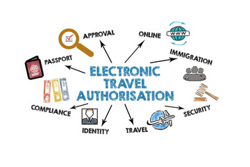 Electronic Travel Authorisation Concept. Illustration with icons, keywords and arrows on a white background