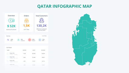 Fototapeta premium Business Growth Infographic Map of Qatar. Orders, Customers, Sales Overview & product Infographic Map of Qatar. Easy to edit