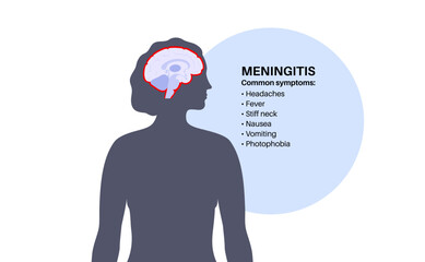Meningitis medical poster