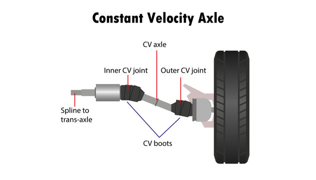 Diagram of the Car Constant Velocity axle (CV Joint)