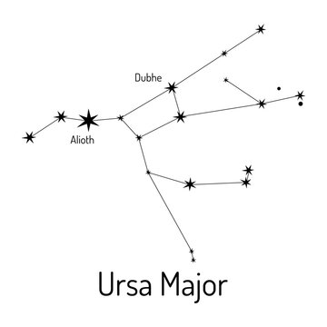 Minimalistic line art of the Ursa Major constellation, featuring prominent stars like Dubhe and Alioth. Ideal for astronomy, educational, or decorative purposes.