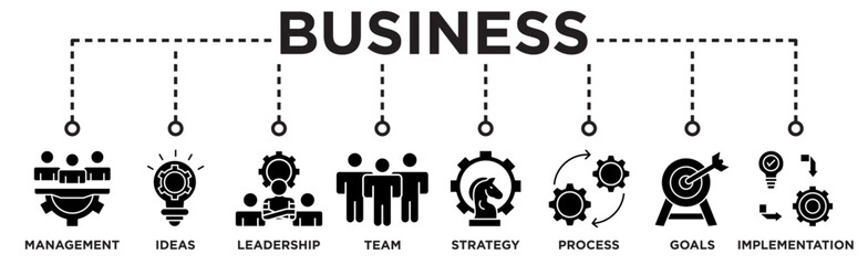 BUSINESS banner web icon vector illustration concept with icon of 
management,ideas,leadership,team,strategy,process,goals,implementation
