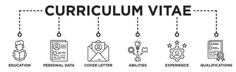 Curriculum vitae banner web icon vector illustration concept with icon of education, personal data, cover letter, abilities, experience and qualifications