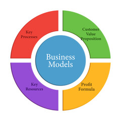 diagram of the business process