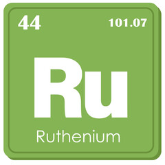 Fototapeta premium Ruthenium Chemical Element Square Icon in Periodic Table Isolated on White Background 