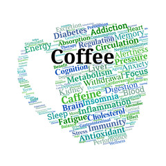 Coffee Consumption Word Cloud