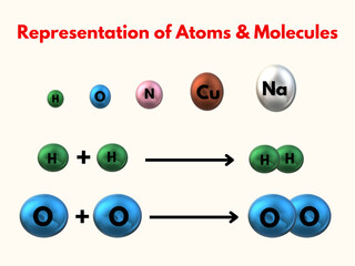 representation of atoms and molecules illustration diagram chemistry biology science educational
