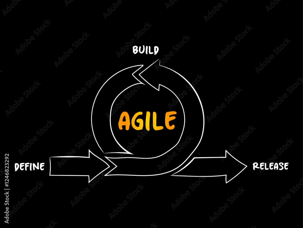 Poster agile development process - define, build and release, business infographic concept for presentation