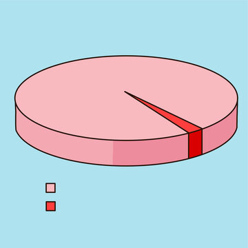 Pink Pie Chart for Data Visualisation
