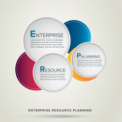Enterprise Resource Planning (ERP) vector structure module construction concept infographics in  3 circle
