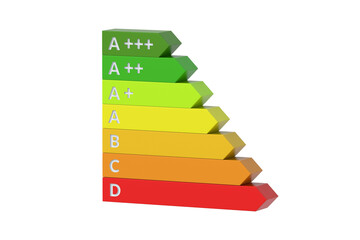 Colorful energy efficiency rating chart isolated on white background. Electricity consumption scale. 3d render