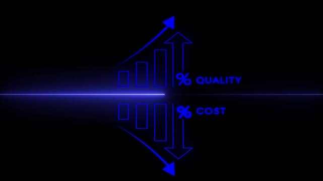 Quality control and company cost reduction.  Balancing Quality and Cost in Strategic Decision Making for Optimal Business Performance and Sustainability.