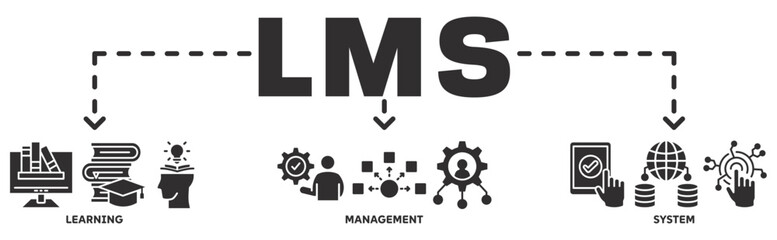 LMS banner web icon vector illustration concept with icon of Learning, Management, System 