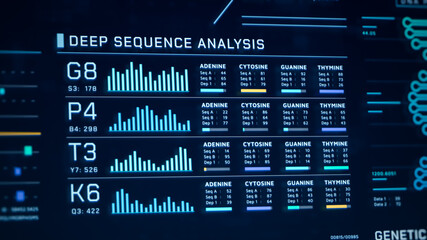 DNA analysis visualization data, genome sequence ui screen, futuristic genetic engineering lab infographic interface, 3D biotechnology scan report dashboard, medical science technology backgound