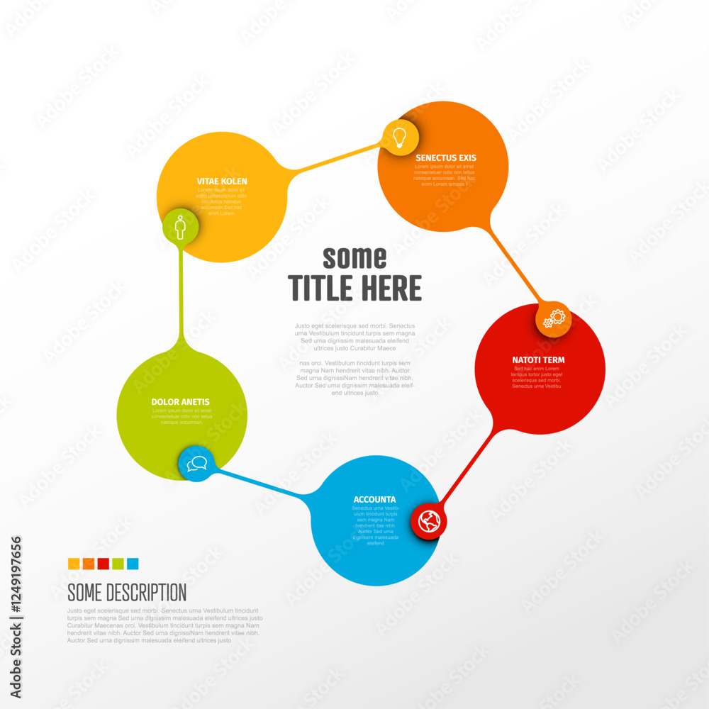 Poster a vibrant circular infographic featuring five sections in different colors, linked together. this in
