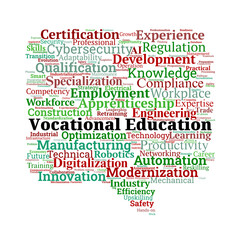 Vocational Education Word Cloud