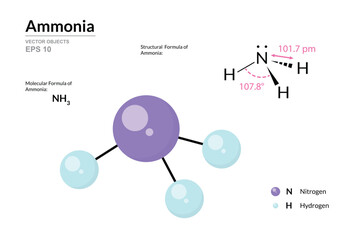 Ammonia. Structural Chemical Formula and 3d Model of Molecule. NH3. Atoms with Color Coding. Vector graphic Illustration for educational materials, scientific articles, and presentations