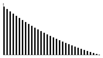 High Contrast Bar Graph with Axes and Titles