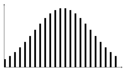 High Contrast Bar Graph with Axes and Titles